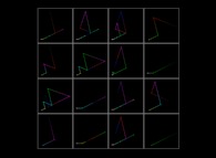The Syracuse conjecture for U(0)={5,6,7,8,...,20} -bidimensional display- 