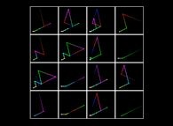 The Syracuse conjecture for U(0)={5,6,7,8,...,20} -bidimensional display- 