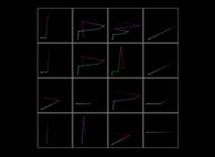 The Syracuse conjecture for U(0)={5,6,7,8,...,20} -tridimensional display- 