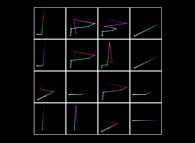 The Syracuse conjecture for U(0)={5,6,7,8,...,20} -tridimensional display- 