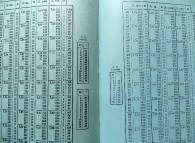 Numerical value table -trigonometric functions- 