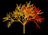 A random bidimensional fractal tree and the self-similarity 