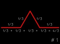 The construction process of the von Koch curve -iteration 1: the removing of the base of the equilateral triangle- 