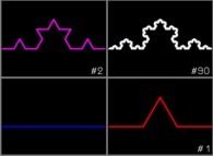 About the length of the von Koch curve 