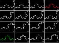 The self-similarity of the von Koch curve displayed by means of a zoom in with a ratio that is equal to 3 