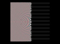 display of Ph(Zeta)inside [-50.0,+50.0]x[-50.0,+50.0] 