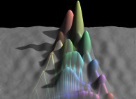 Artistic view of a binomial multiplicative cascade with ponderations equal to 0.3 -left- and 1-0.3=0.7 -right- 