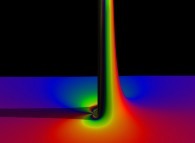 The relief -modulus- of the function exp(1/z)with argument mapping 