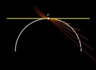 Definition of a tangent -yellow- by means of a secant -orange- 