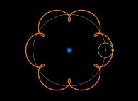 Le système de Ptolémée -sans équant- avec un petit cercle gris clair -l'épicycle- dont le centre décrit un cercle plus grand gris sombre -le déférend- dont le centre est la Terre -sphère bleue- 