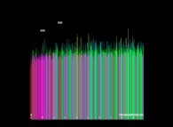 La conjecture de Gilbreath -visualisation de la fonction G(Pi(x)) pour x E [2,10^14]- 