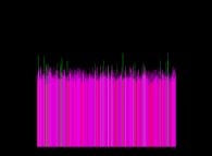 The Proth-Gilbreath Conjecture -display of the G(Pi(x)) function for x E [3x10^14,4x1014]- 