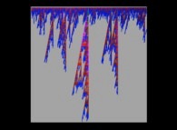 Visualization of the Proth-Gilbreath Conjecture process 