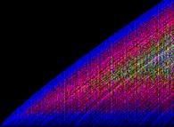 The Goldbach conjecture -the Goldbach glacier- for the even numbers from 6 to 6244 