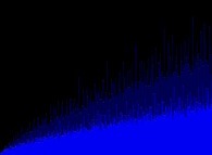 The Goldbach conjecture -the Goldbach comet- for the even numbers from 6 to 6244 