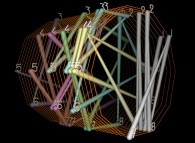 The 50 first digits {7,1,8,2,8,1,8,2,8,4,...} of 'e' displayed on an helix -orange- 