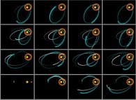 N-body problem integration (N=4)with one yellow star and two planets (the red one being very heavy and the blue one and its white satellite being light) 