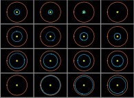 The journey of an Earth-like planet (blue)from Mars (red) to the Sun (yellow) 