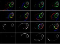 N-body problem integration (N=4: one star, one heavy planet and one light planet with a satellite)computed on three different computers (the Red one, the Green one and the Blue one: sensitivity to rounding-off errors) 