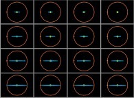 The journey of an Earth-like planet (blue)from Mars (red) to the Sun (yellow) -extrapolation- 