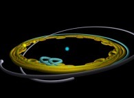 N-body problem integration (N=10)displaying the actual Solar System during one plutonian year -Neptune point of view- 