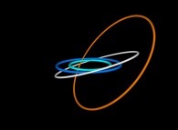 A subset of the Solar System (Uranus,Neptune,Pluto)with an extra orange virtual planet -heliocentric point of view- 