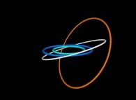 Un sous-ensemble du système solaire (Uranus,Neptune,Pluto)avec une planète virtuelle orange supplémentaire -point de vue héliocentrique- 