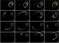 N-body problem integration (N=4: one star, one heavy planet and one light planet with a satellite)computed with 2 slightly different sets of initial conditions (sensitivity to initial conditions) 