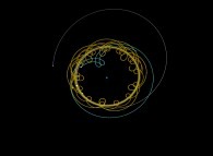 N-body problem integration (N=10)displaying the actual Solar System during one plutonian year -Neptune point of view- 