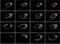 N-body problem integration (N=4)with one yellow star and two planets (the red one being very heavy and the blue one and its white satellite being light) -yellow body point of view- 