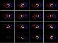 N-body problem integration (N=5)displaying four planets with symmetrical initial conditions on elliptic trajectories -'geocentric' point of view, green body- 