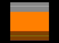 Color palette 'orange' 