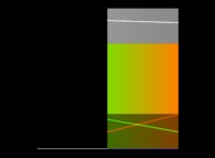 Color palette 'pmc.53' 