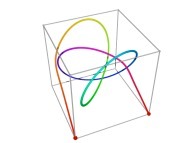 A Tridimensional Hilbert-like Curve defined with {X1(...),Y1(...),Z1(...)} and based on an 'open' 3-foil torus knot -iteration 1- 