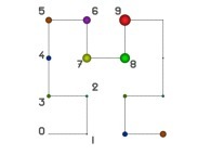 The digits {0,1,2,3,4,5,6,7,8,9,0,1,2,3,4,5} on a Bidimensional Hilbert Curve -iteration 2- 