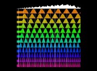 The sum -top, white- of 96 cosine lines -the 12 first, colors- with the 25 first prime numbers -white vertical lines- 