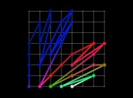 Bidimensional display of 31 Rational Numbers by means of the Stern-Brocot Tree 