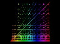 The Syracuse conjecture for U(0)={1,2,3,4,...,128} -monodimensional display- 