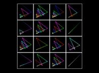 The Syracuse conjecture for U(0)={5,6,7,8,...,20} -tridimensional display- 