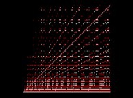 The Syracuse conjecture for U(0)={1,2,3,4,...,128} -monodimensional display of the parities- 