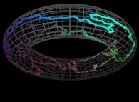 Bidimensional closed self-avoiding brownian motion on a torus 