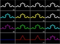 About the length of the von Koch curve 